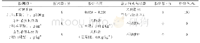 《表1 速冻水产制品类检测结果表》