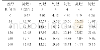 表4 不同处理（平均）发酵液总酸变化表（单位：g·kg-1)