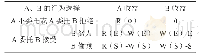 《表2 委托代理双方收益分析表》