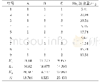 表4 L9(33）正交试验结果表