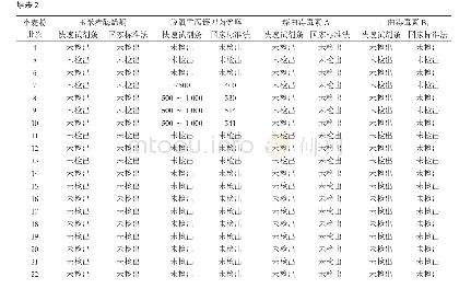 《表2 4种真菌毒素数据结果表（单位：μg·kg-1)》