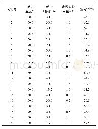 《表2 响应面试验设计与结果》