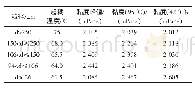 《表6 不同粒径葛根粉的黏度特征值》