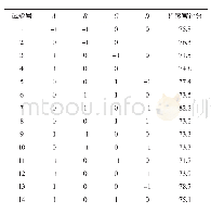 《表3 响应面分析试验设计及结果》