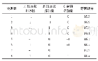 《表6 响应面试验结果：红豆酸奶配方工艺优化研究》