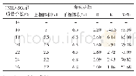 《表7 (NH4) 2SO4质量分数对β-葡萄糖苷酶萃取的影响》