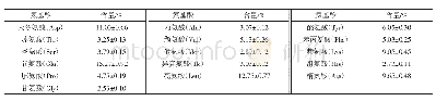 《表4 滑菇肽氨基酸组成：滑菇肽对青春双歧杆菌的益生作用》