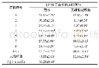 《表2 不同菌株对DPPH自由基的清除能力》