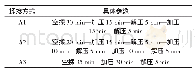 《表2 揉捻方式具体参数：广西金秀野生茶加工工艺优化及品质分析》