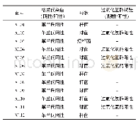 《表1 菌株的分离情况：马乳酒样乳杆菌(XL10)的分离、鉴定及对小鼠肠道菌群的影响》