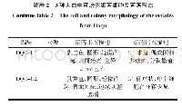 《表2 3种大曲中可培养细菌细胞及菌落形态》