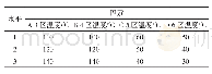《表3 试验因素和水平安排》