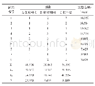 《表4 正交试验发酵物三萜含量分析》