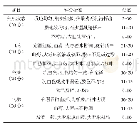 《表1 怀山药大枣酸奶感官评定指标》