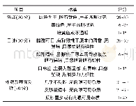 《表2 冻干猕猴桃片感官评价标准》