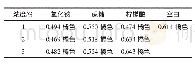 《表6 常见食品添加剂对玫瑰花色素稳定性的影响》