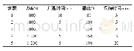 《表1 微波消解程序：电感耦合等离子体质谱法测定高钙片中铅、砷、铬和镉含量的不确定度评定》