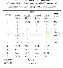 《表7 白灵菇护色工艺L9 (34) 正交试验表》