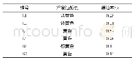 《表2 海南不同产地黄皮叶和树皮挥发油的提取结果》
