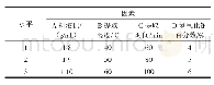 表1 不可溶膳食纤维正交试验设计表