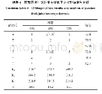 《表4 西番莲果汁饮料配方优化正交试验结果与分析》