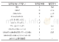 《表4 金黄色葡萄球菌耐药普》