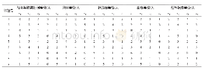 《表8 感官评价结果：基于模糊数学感官评价法对红枣核桃粹配方的优化》