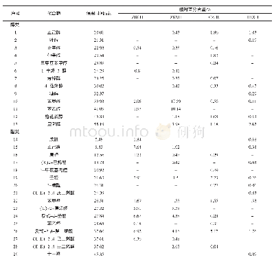 《表1 白及花挥发性成分及其相对百分含量》