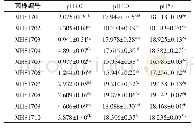 《表4 MHS1701～MHS1710的耐酸性（n=3)》