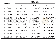 《表5 MHS1701～MHS1710的胆盐耐受性（n=3)》