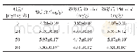 《表1 小鼠运动前后肌糖原含量的变化》