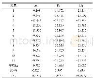 表6 空白溶液荧光强度值测定结果