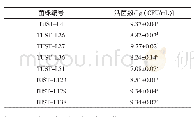 《表5 乳酸菌发酵蓝莓果汁的活细胞计数》