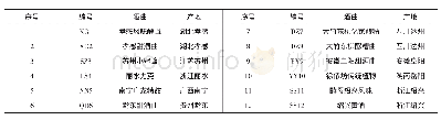 《表1 米酒酒曲编号及来源》