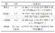 《表7 卫生指标：添加木耳粉曲奇制作工艺研究》