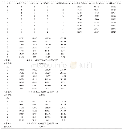 《表4 正交试验结果：正交试验设计在茶叶铁、锌、铜含量测定中的应用》