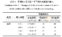 表2 不同脱水工艺后半干面初始含菌量的变化