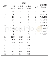 表4 正交试验方案及试验结果