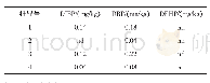 表3 不同枸杞籽中邻苯二甲酸酯含量的测定结果