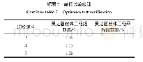 《表7 最佳试验验证：灵芝菌丝体总三萜超声辅助提取工艺优化》