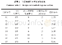 《表2 响应面试验方案及试验结果》