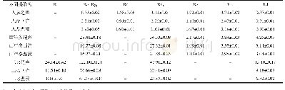 《表2 不同提取物中主要皂苷的含量（n=3)》