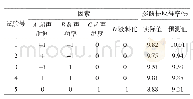 表3 超声辅助提取法Box-Benhnken设计试验方案及结果