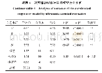 表4 超声辅助提取法回归模型方差分析