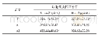 表2 各组小鼠血清促炎症因子水平
