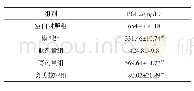 《表3 大鼠血清中PGE2水平（±s,n=10)》