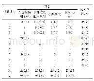 表4 L9(34）酶解正交试验结果与分析