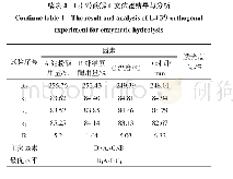 表4 L9(34）酶解正交试验结果与分析