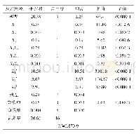 表3 方差分析表：响应面法优化西藏金耳多糖提取工艺研究