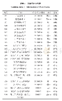 表1 桑椹药材信息表：基于自由基清除能力的桑椹活性成分群提取工艺优选及活性评价